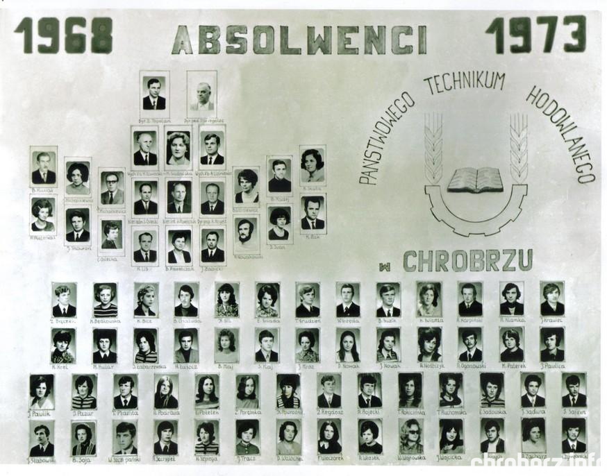 Absolwenci PTH 1968 - 1973